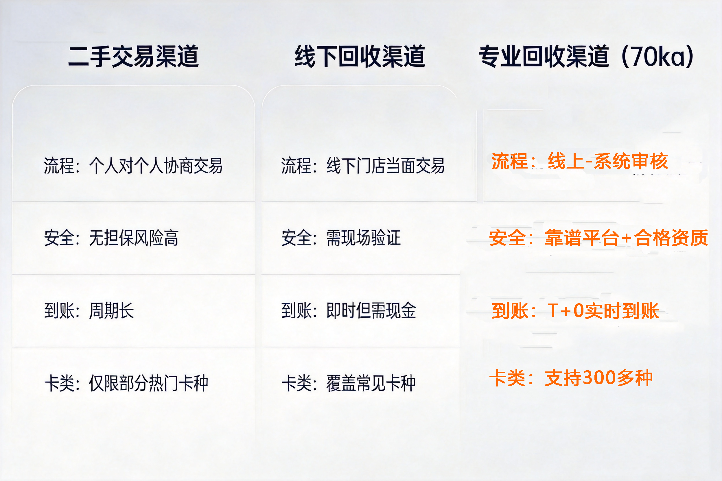 渠道对比.png