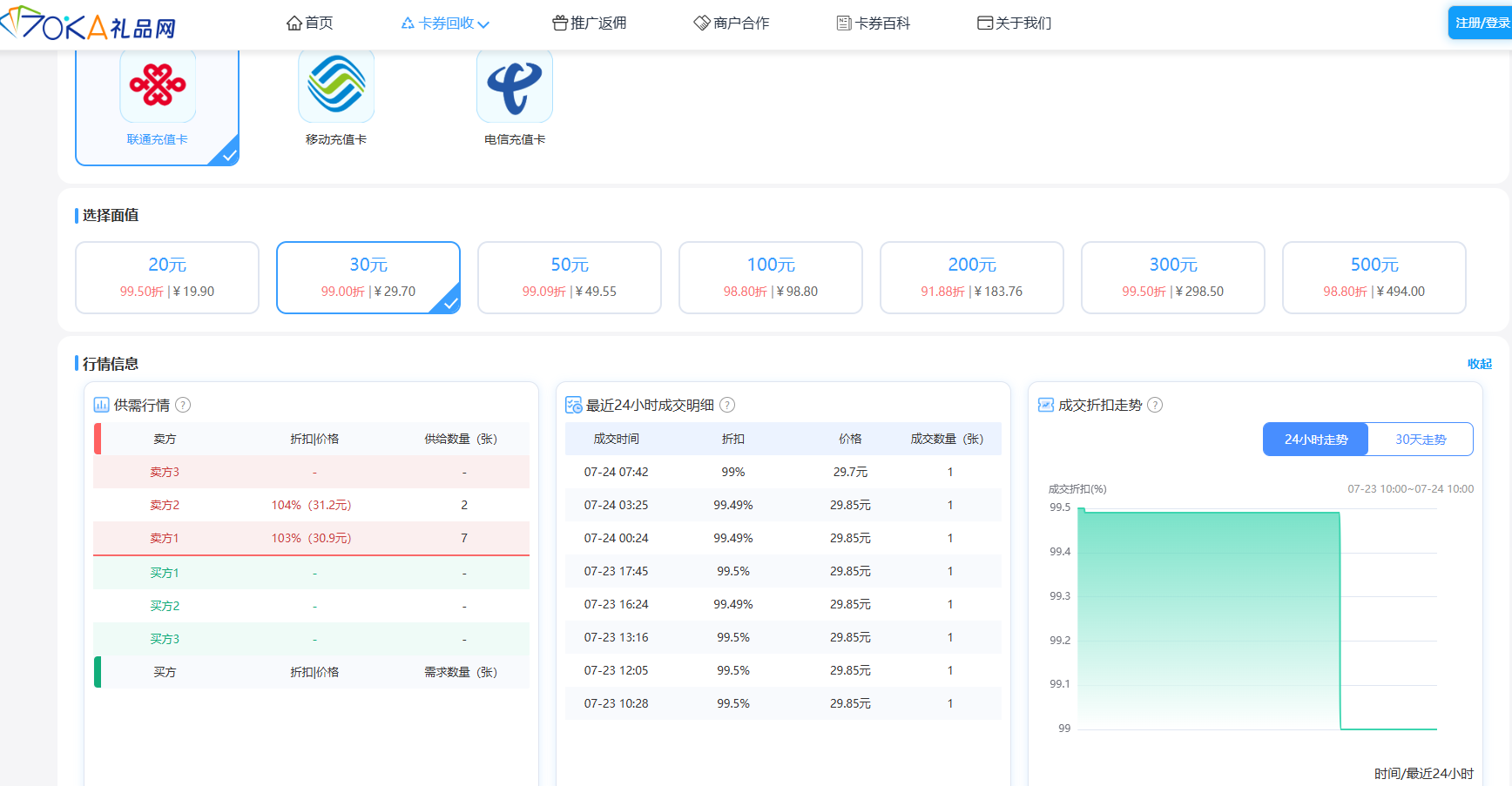 联通充值卡回收价格.png 联通充值卡回收价格.png