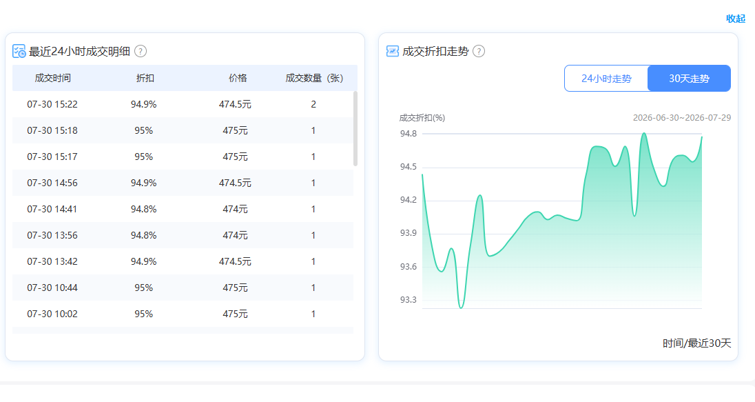 卡券回收行情趋势.png 卡券回收行情趋势.png