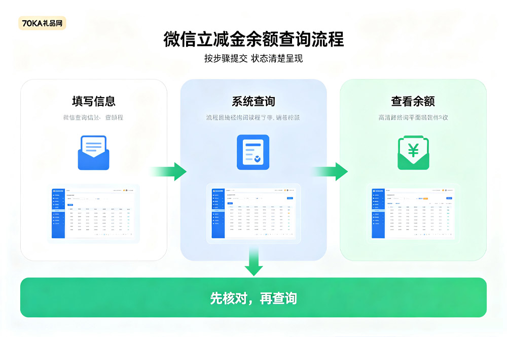 微信立减金余额查询.jpg